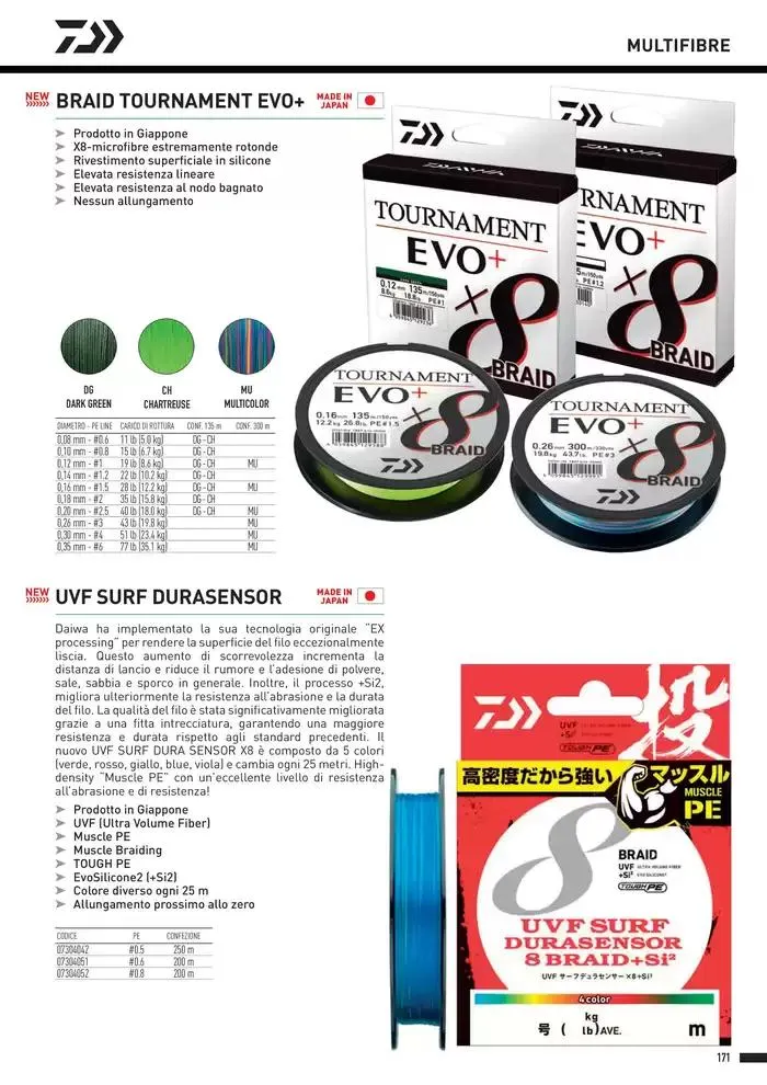 Catalogo 2025 da 4 febbraio a 31 dicembre di 2025 - Pagina del volantino 173