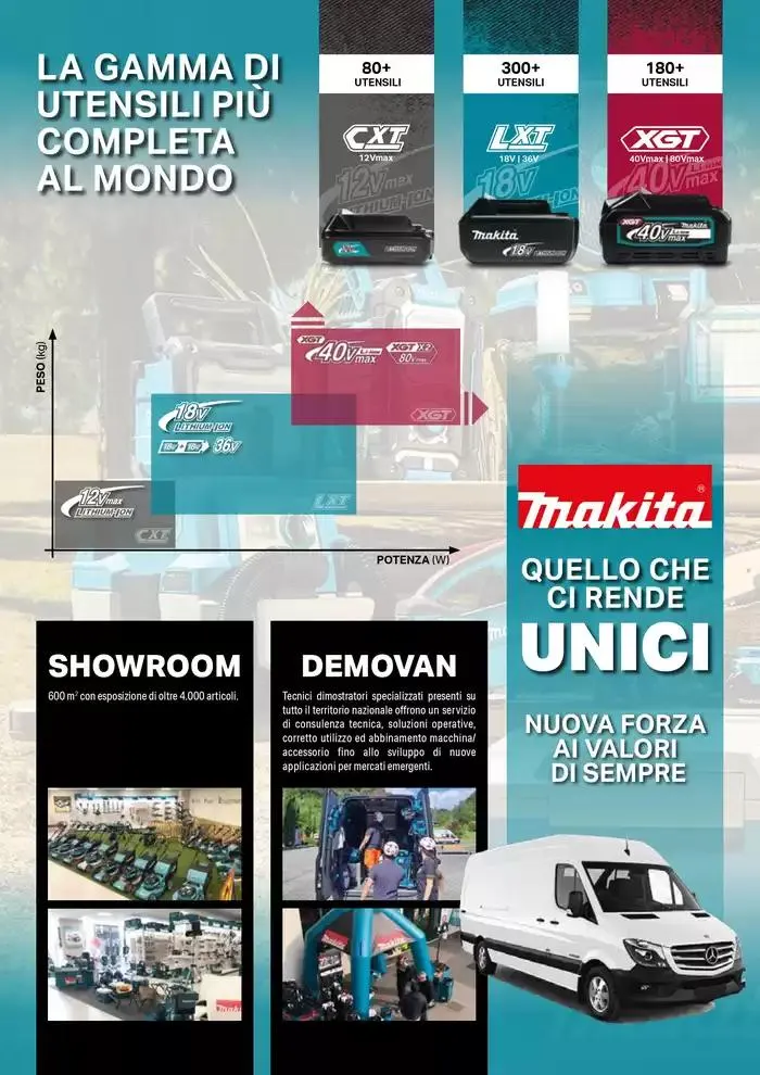 Outdoor da 19 novembre a 31 dicembre di 2025 - Pagina del volantino 30