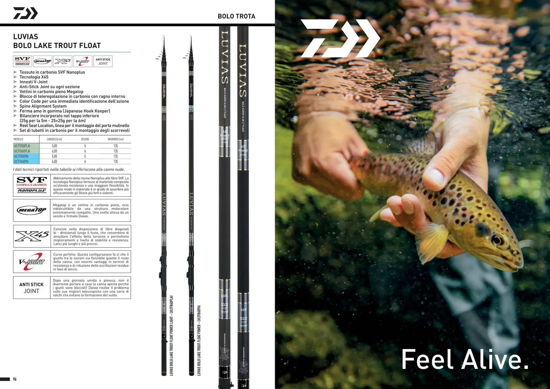 Volantino Daiwa da 13 dicembre a 30 dicembre di 2024 - Pagina del volantino 50