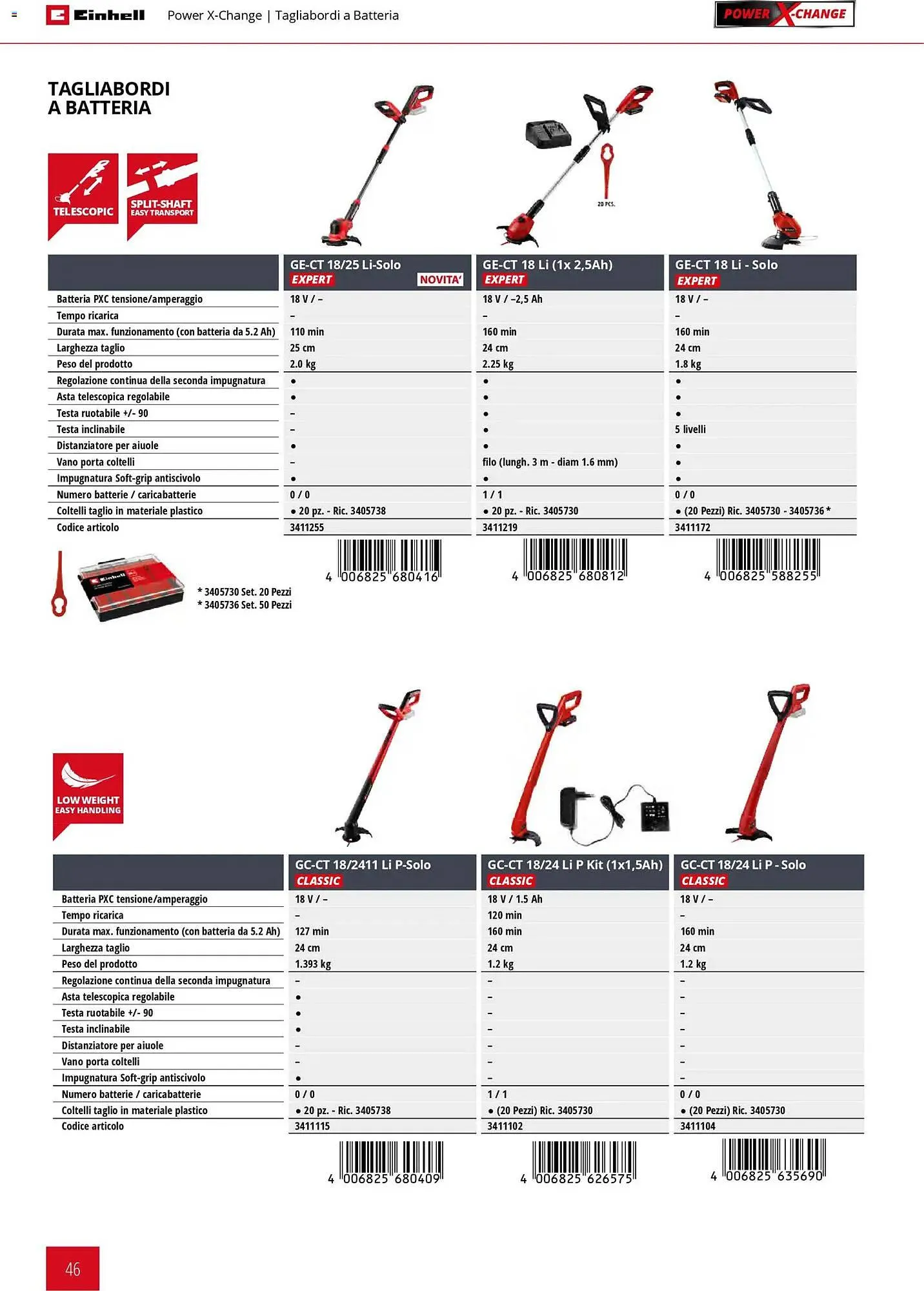 Volantino Einhell da 2 marzo a 30 settembre di 2026 - Pagina del volantino 48