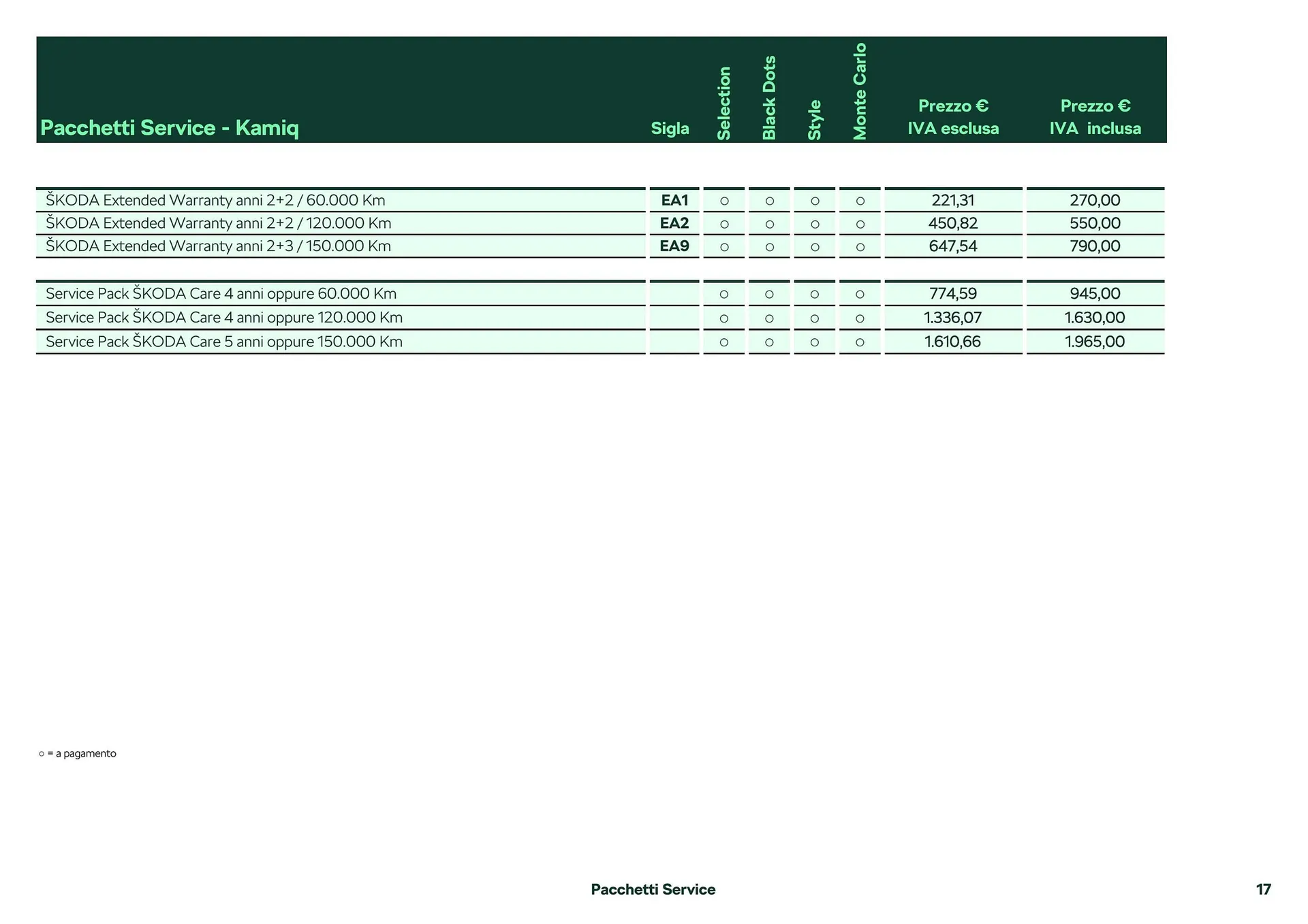 Volantino Skoda Nuova Karoq da 26 febbraio a 28 dicembre di 2024 - Pagina del volantino 12