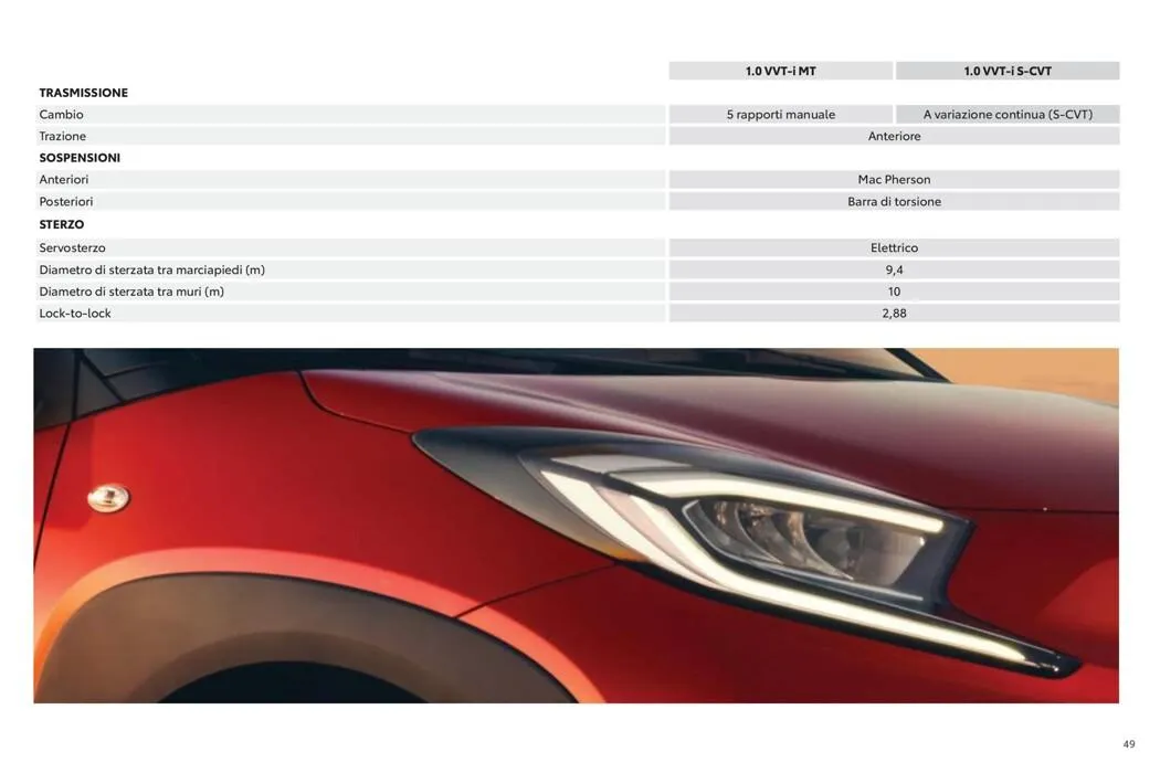 Offerte da 15 maggio a 31 gennaio di 2028 - Pagina del volantino 49