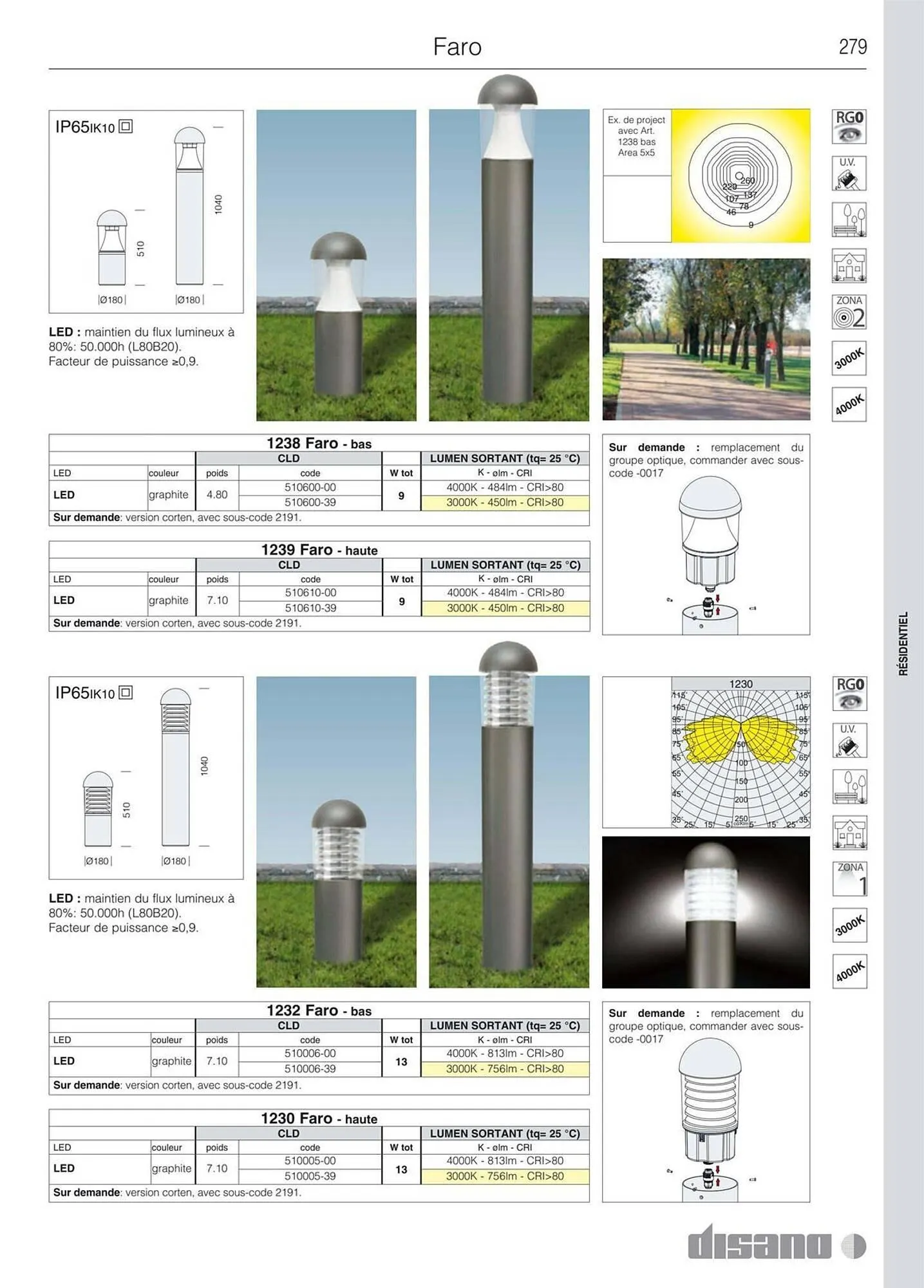Volantino Disano da 8 marzo a 26 aprile di 2025 - Pagina del volantino 307