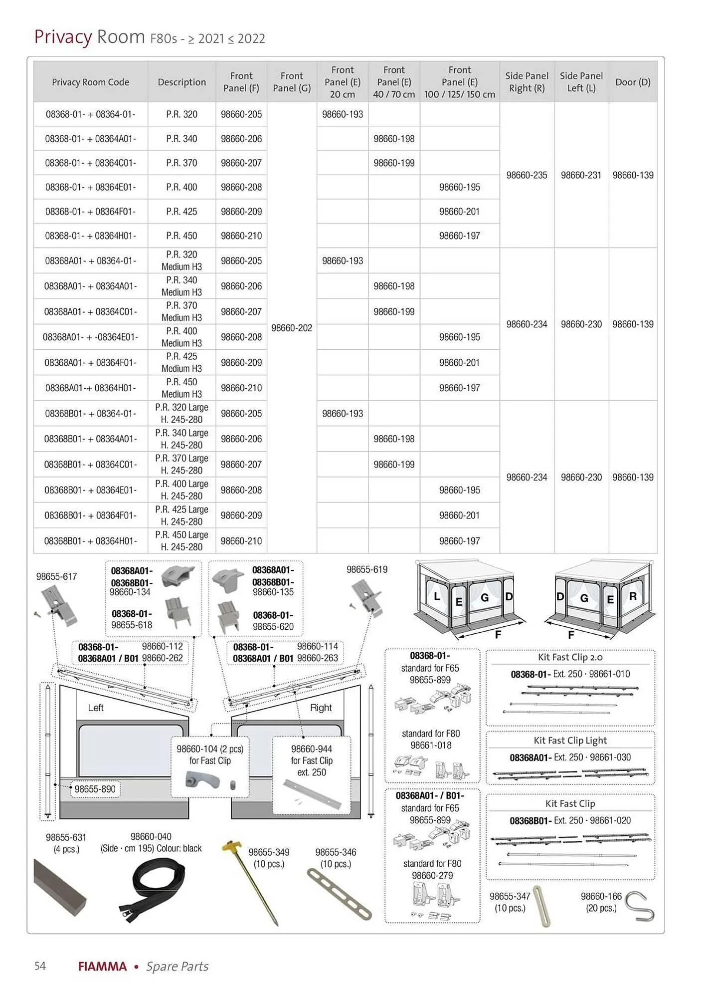 Volantino Fiamma da 14 gennaio a 31 dicembre di 2025 - Pagina del volantino 54