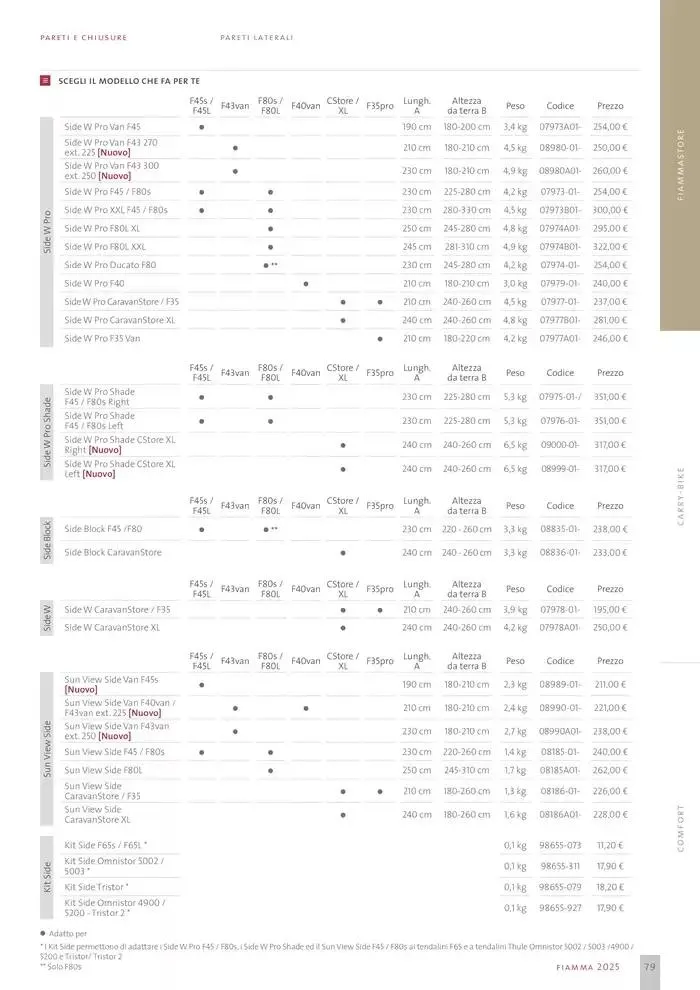 Catalogo Prodotti 2025 da 14 gennaio a 31 dicembre di 2025 - Pagina del volantino 79