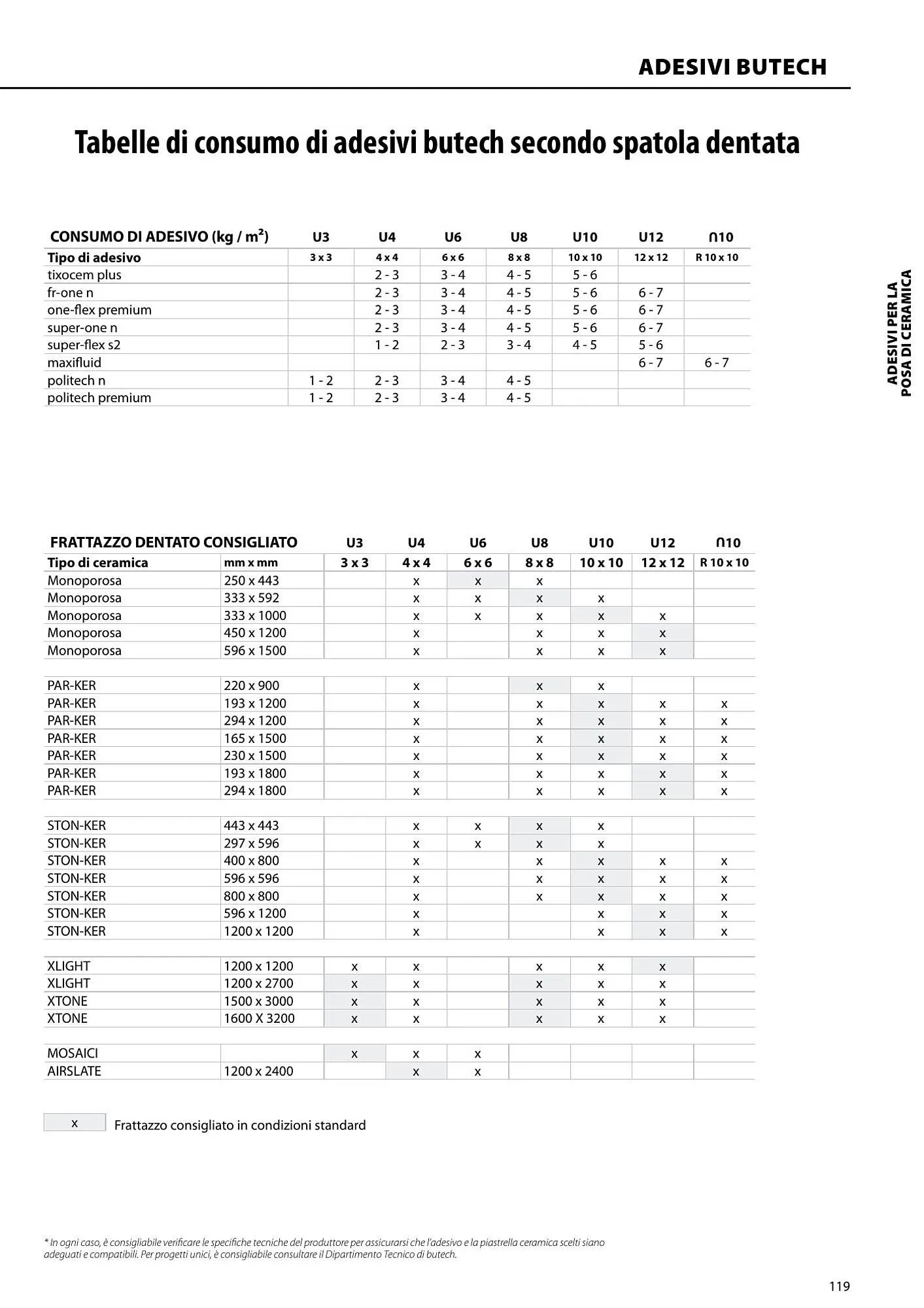 Volantino Porcelanosa da 9 aprile a 28 dicembre di 2024 - Pagina del volantino 119