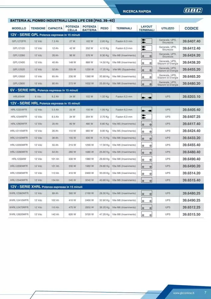 Catalogo Batteries and Power da 7 marzo a 31 dicembre di 2025 - Pagina del volantino 7