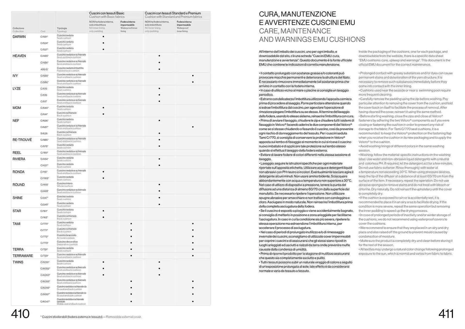Volantino Emu da 22 settembre a 31 dicembre di 2024 - Pagina del volantino 207