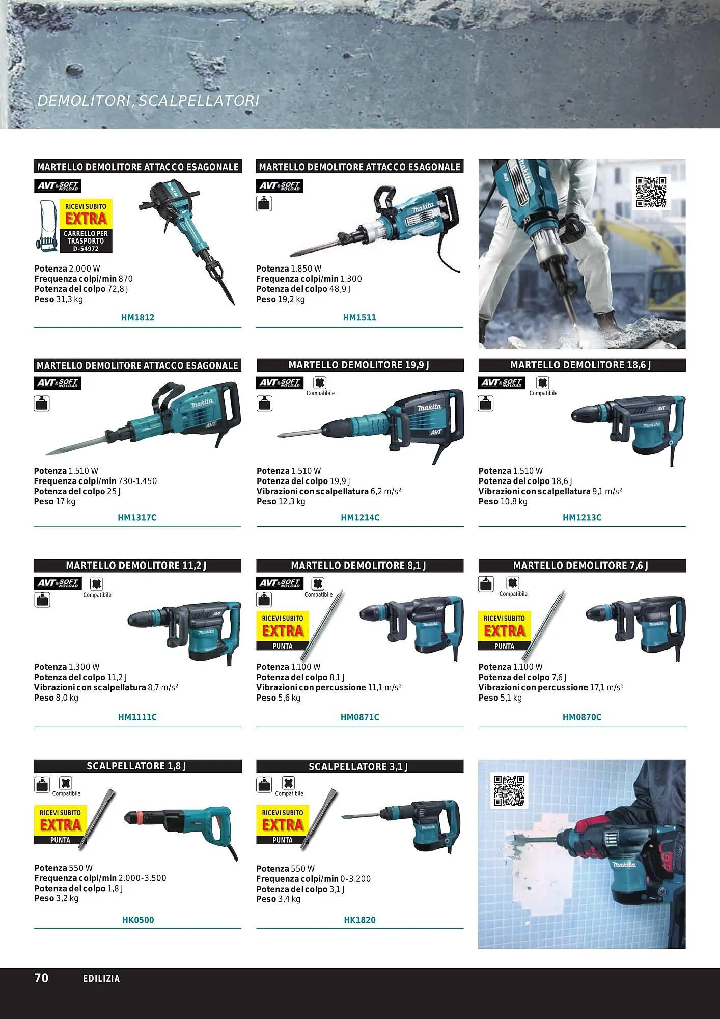 Volantino Makita da 1 ottobre a 31 marzo di 2024 - Pagina del volantino 72