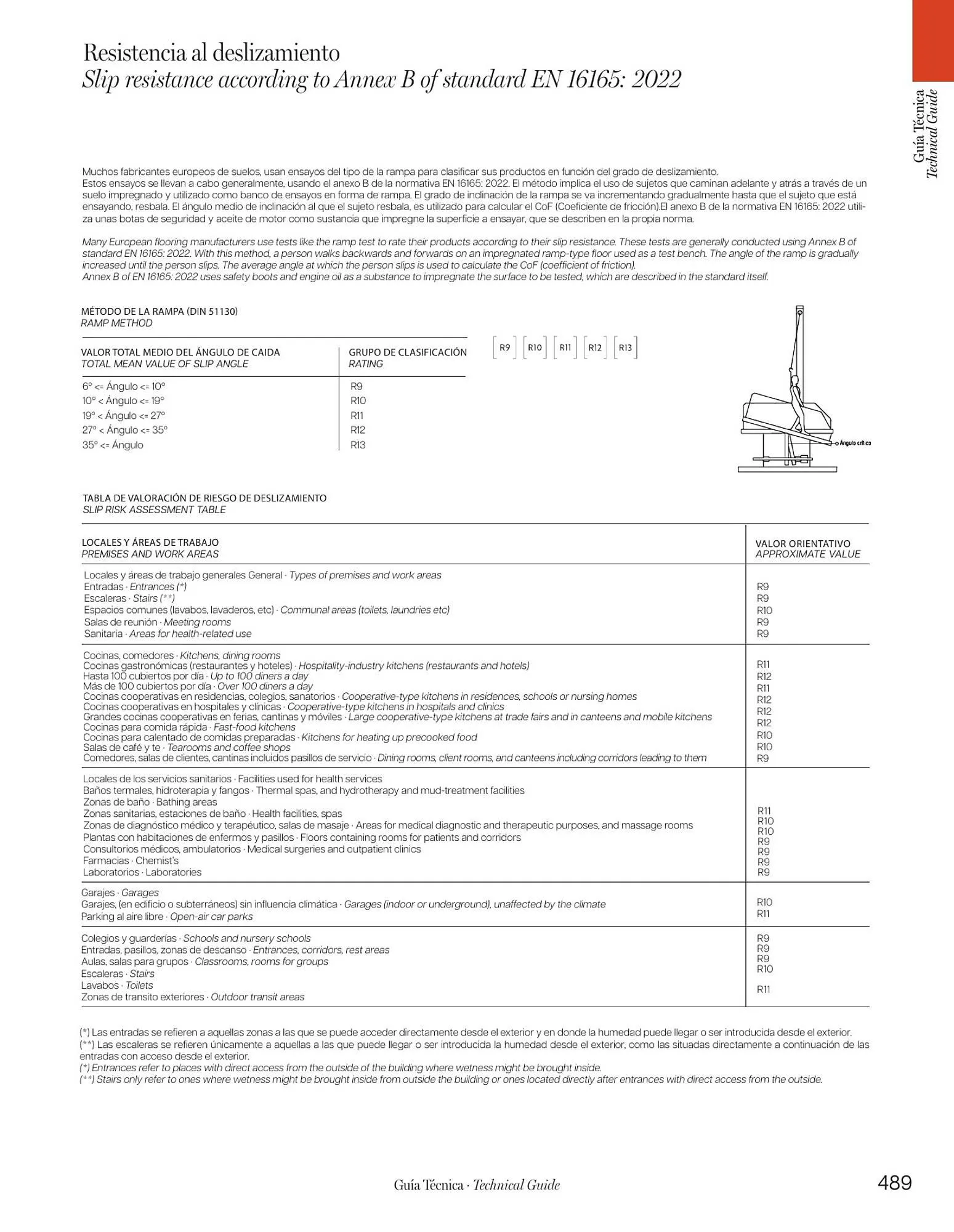 Volantino Porcelanosa da 9 aprile a 28 dicembre di 2024 - Pagina del volantino 491