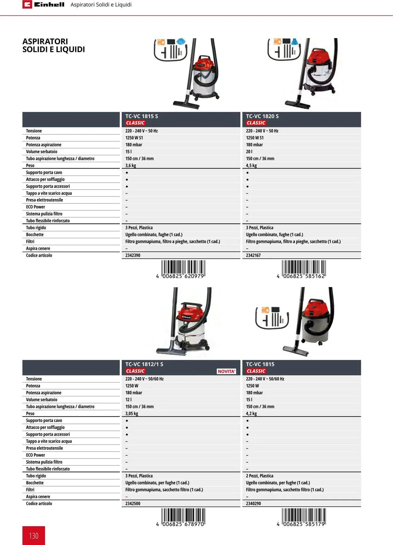 Einhell da 17 giugno a 17 dicembre di 2025 - Pagina del volantino 130