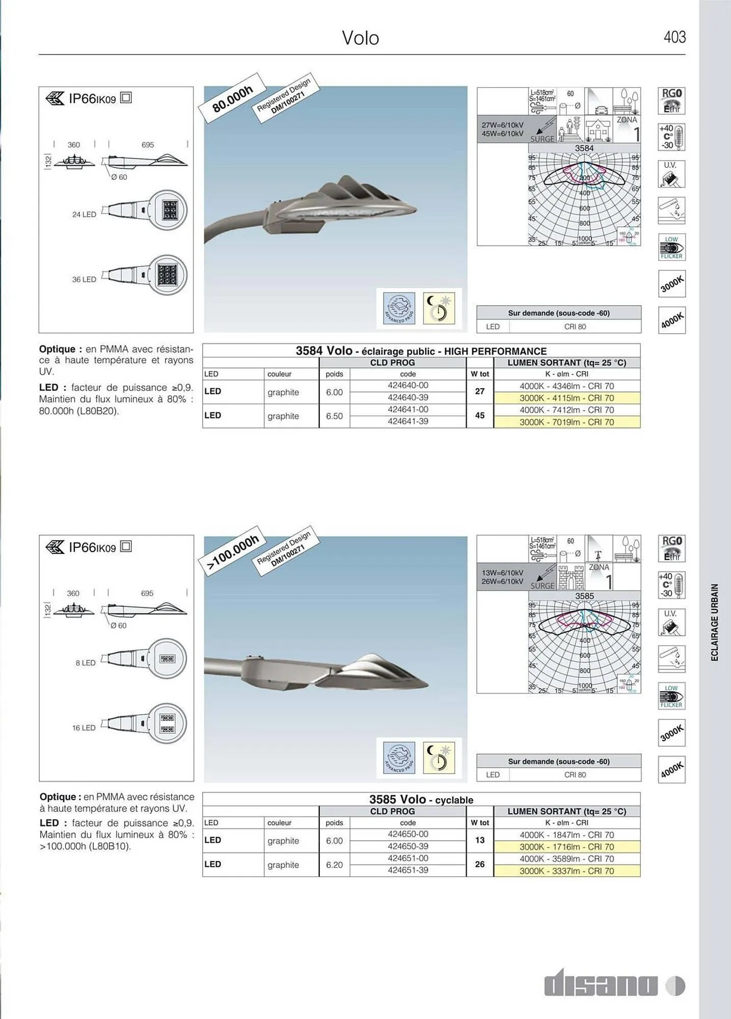 Volantino Disano da 8 marzo a 26 aprile di 2025 - Pagina del volantino 431