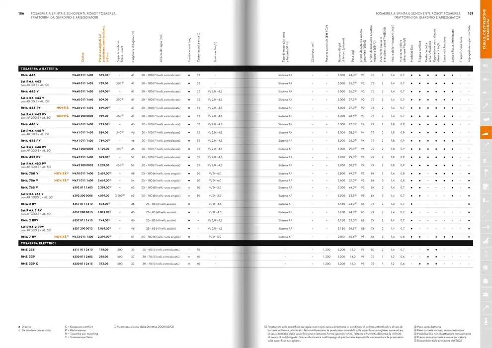 Catalogo 2025 da 21 gennaio a 31 dicembre di 2025 - Pagina del volantino 94