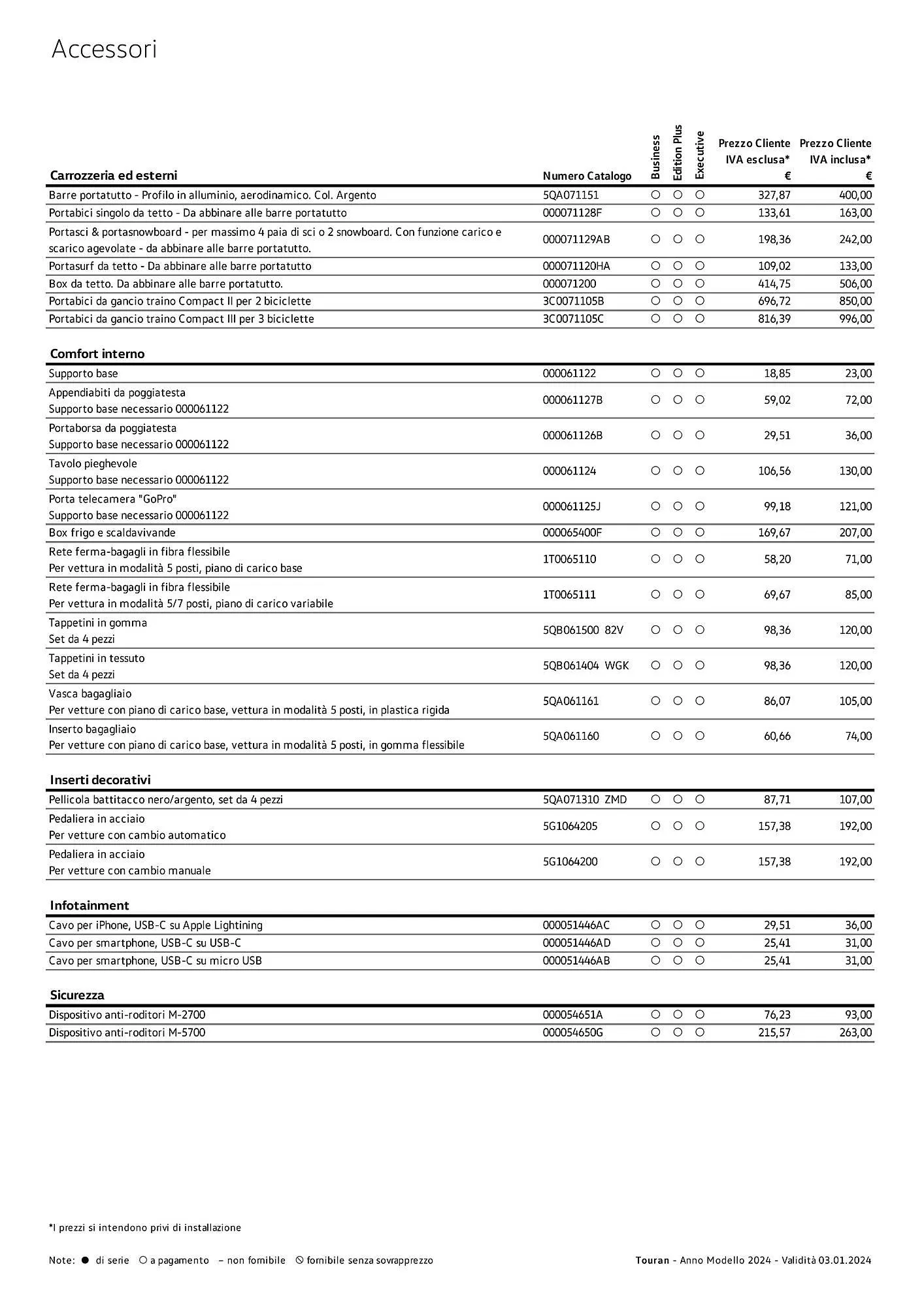 Volantino Volkswagen Touran da 3 gennaio a 4 gennaio di 2025 - Pagina del volantino 14