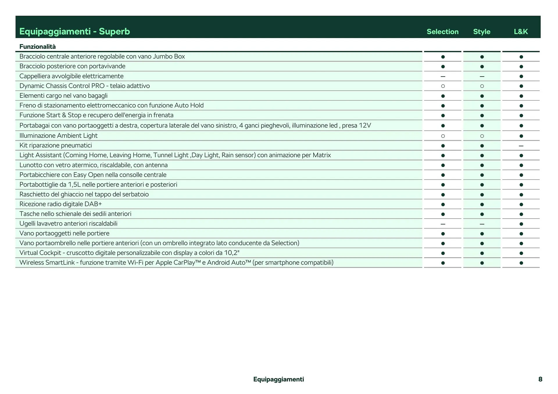 Volantino Škoda Superb da 26 febbraio a 28 dicembre di 2024 - Pagina del volantino 9