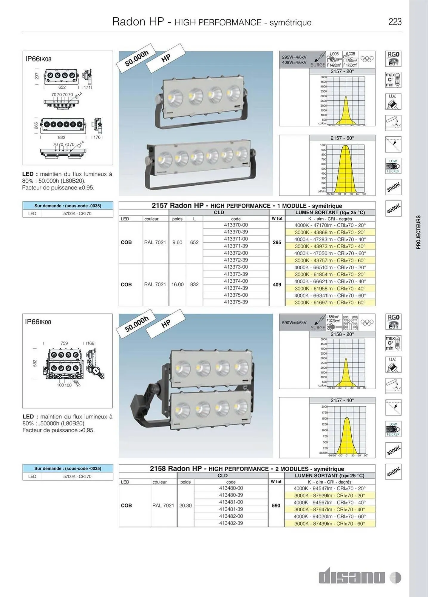 Volantino Disano da 8 marzo a 26 aprile di 2025 - Pagina del volantino 251