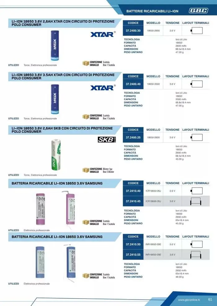 Catalogo Batteries and Power da 7 marzo a 31 dicembre di 2025 - Pagina del volantino 61