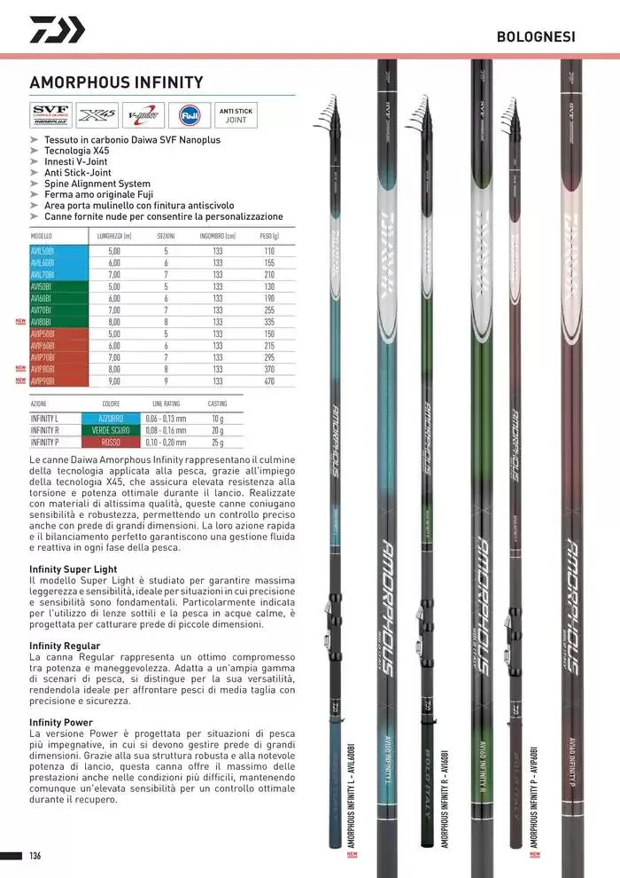 Catalogo 2025 da 4 febbraio a 31 dicembre di 2025 - Pagina del volantino 138