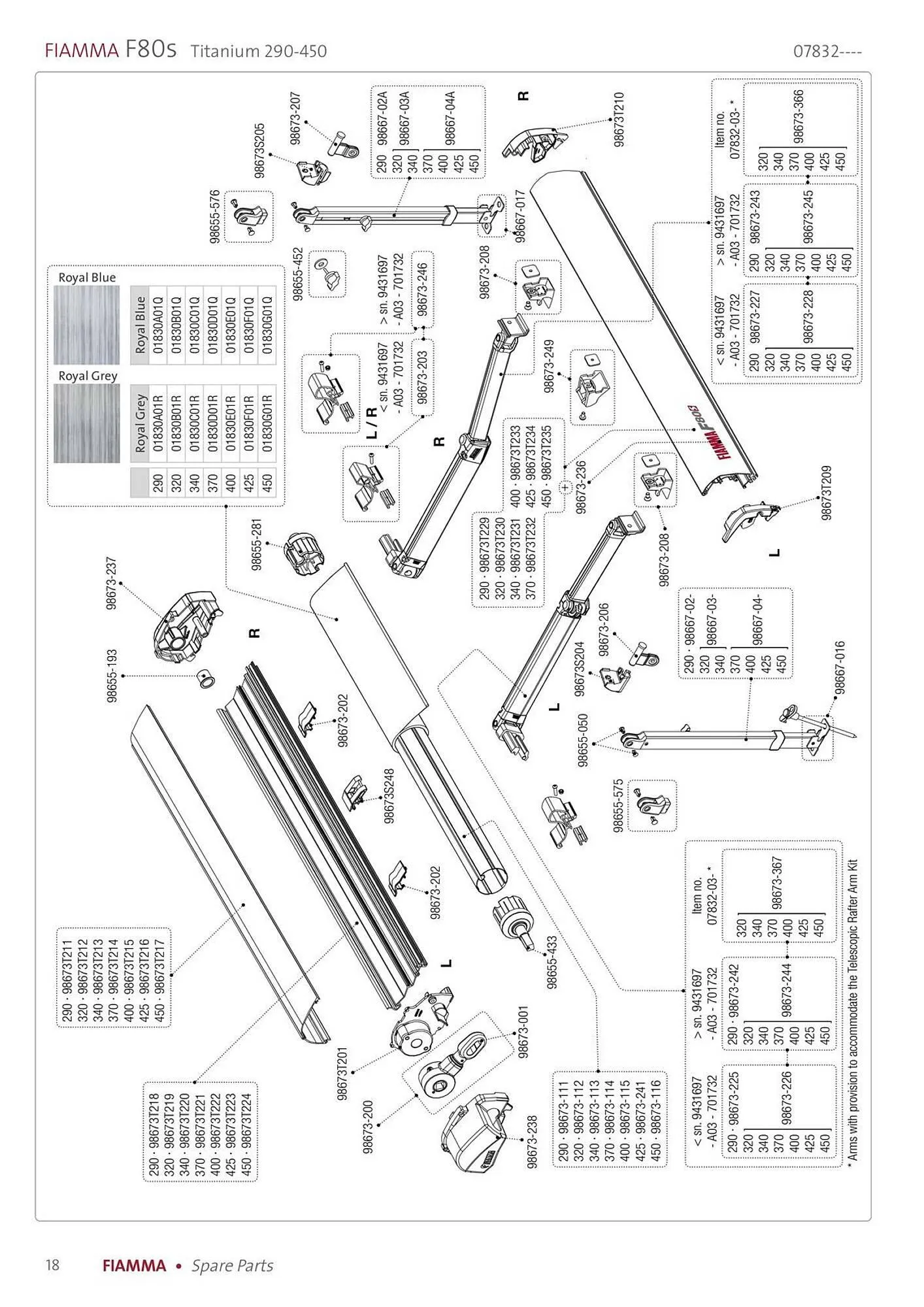 Volantino Fiamma da 14 gennaio a 31 dicembre di 2025 - Pagina del volantino 18