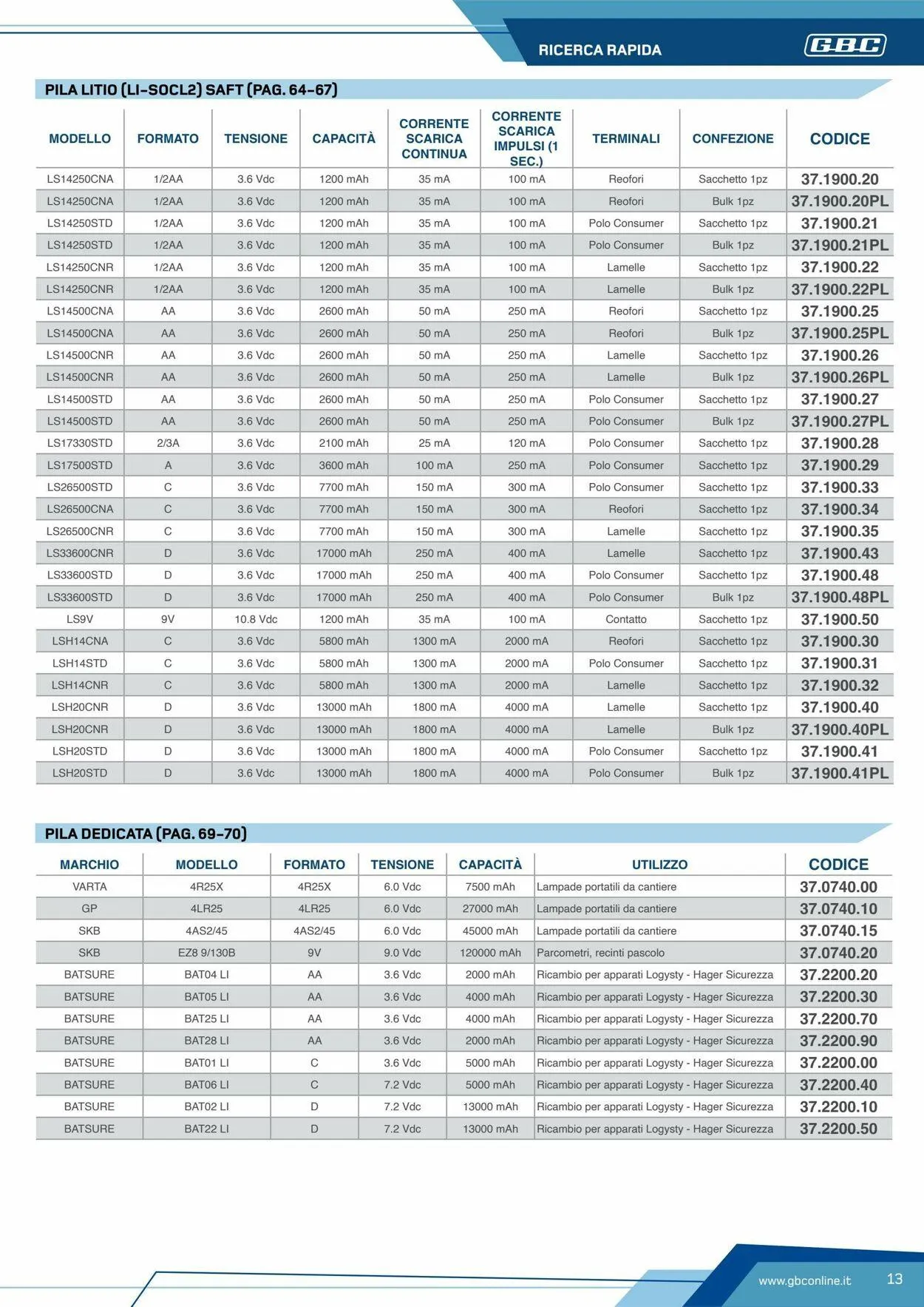 GBC Volantino attuale da 19 maggio a 2 giugno di 2025 - Pagina del volantino 13
