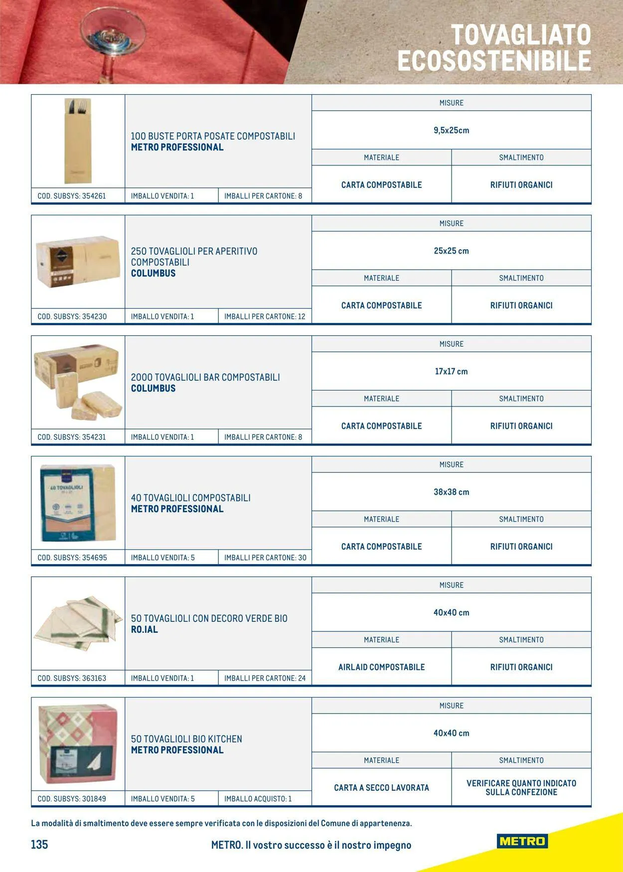 Metro Volantino attuale da 27 luglio a 23 luglio di 2024 - Pagina del volantino 135