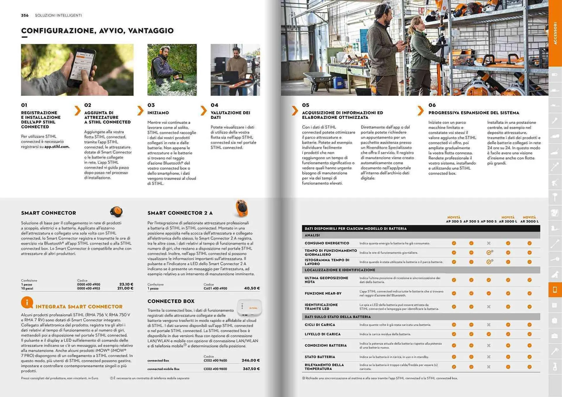 Volantino Stihl da 21 gennaio a 31 dicembre di 2025 - Pagina del volantino 179