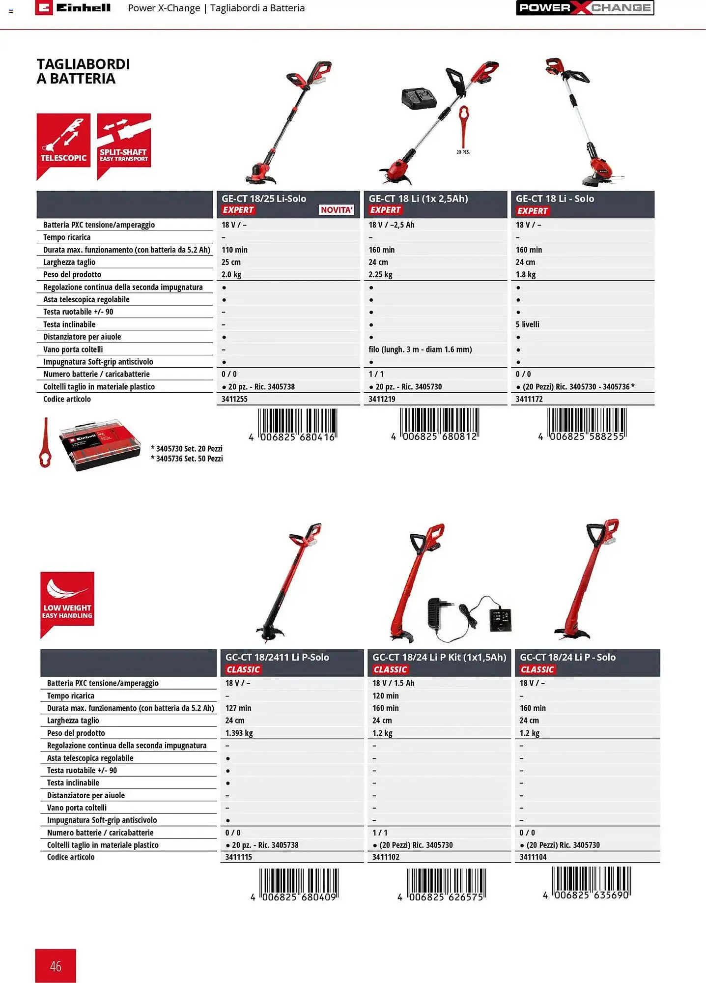 Volantino Einhell da 17 marzo a 31 dicembre di 2026 - Pagina del volantino 48