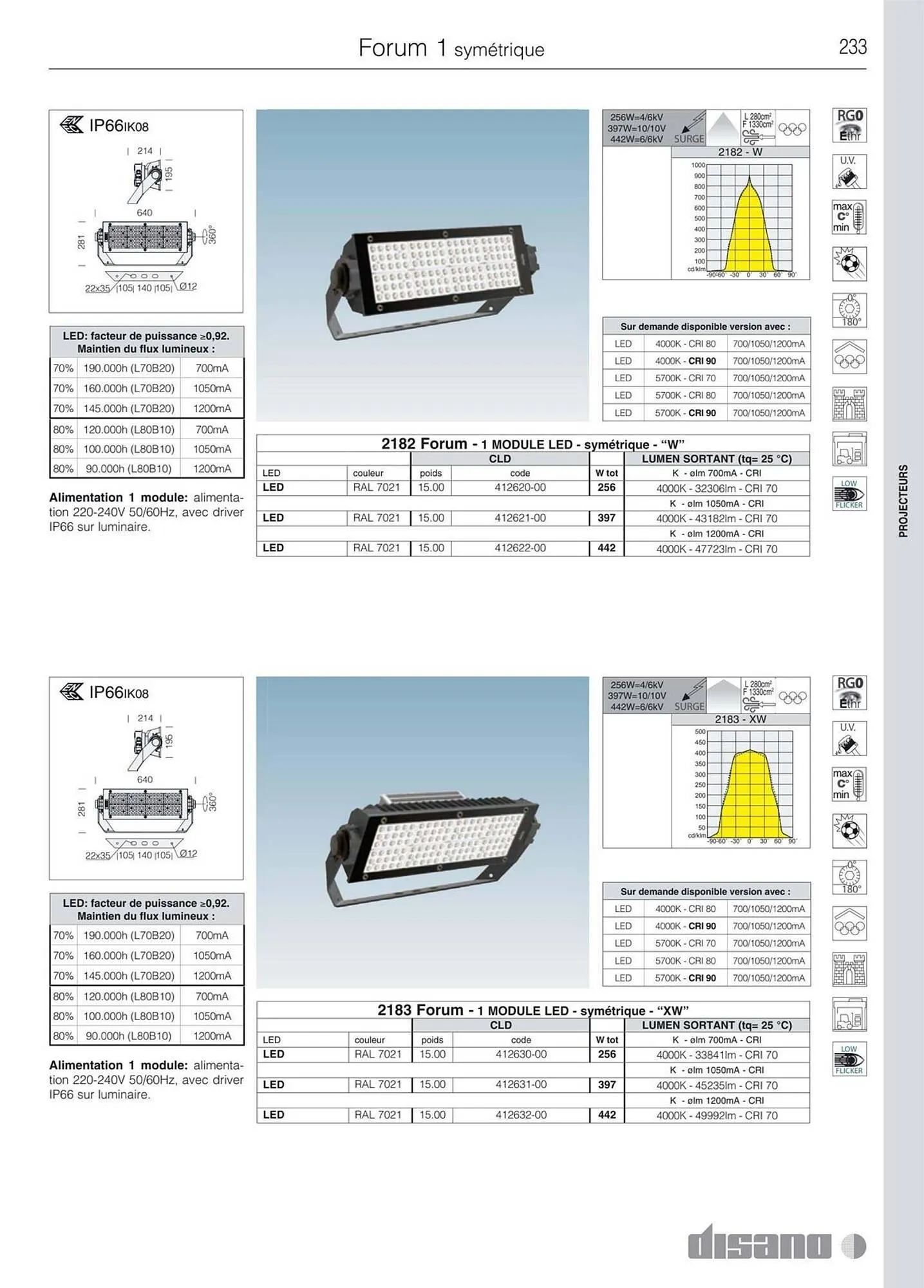 Volantino Disano da 8 marzo a 26 aprile di 2025 - Pagina del volantino 261