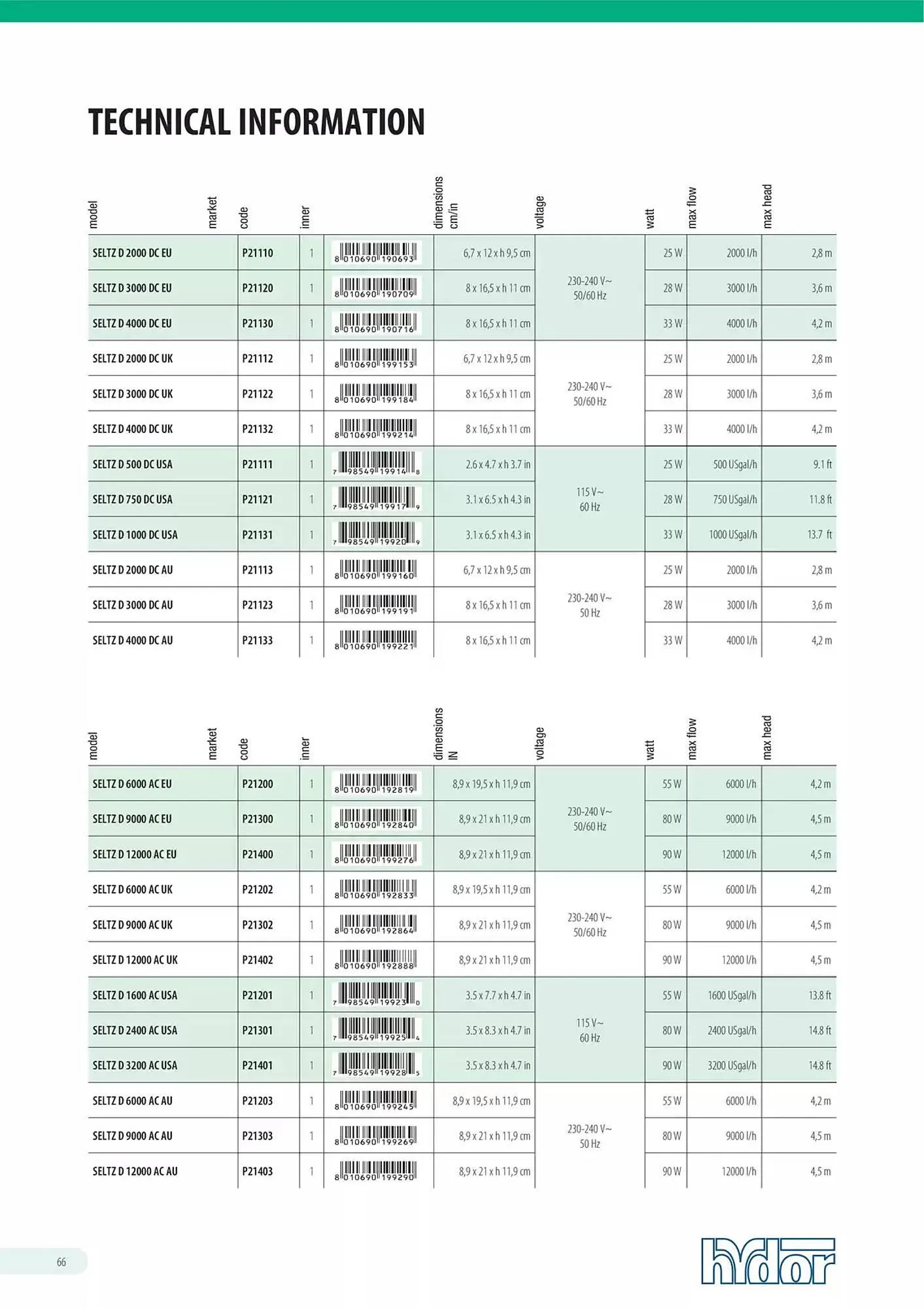 Volantino Ferplast da 13 dicembre a 31 dicembre di 2026 - Pagina del volantino 67