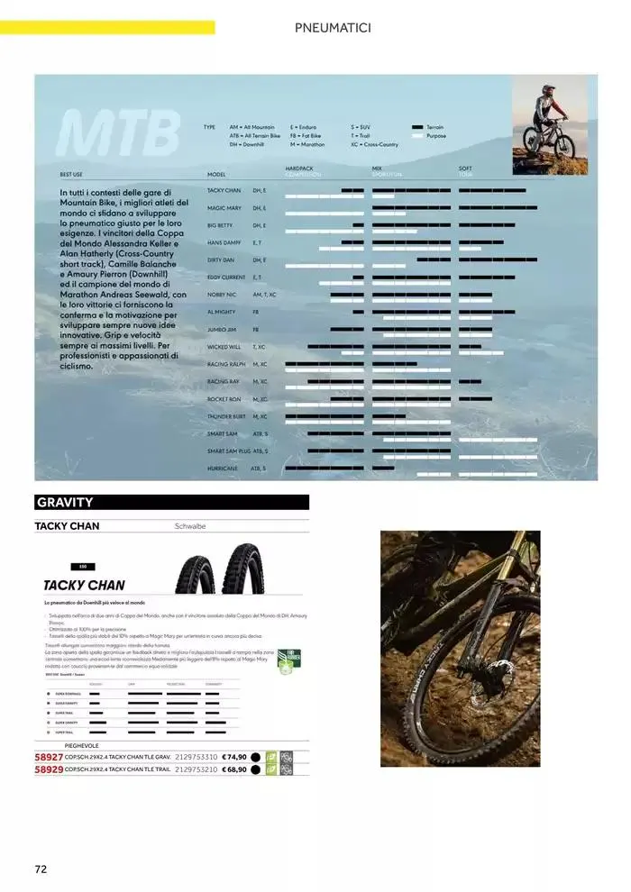 Catalogo AM 2025 da 17 gennaio a 31 dicembre di 2025 - Pagina del volantino 80