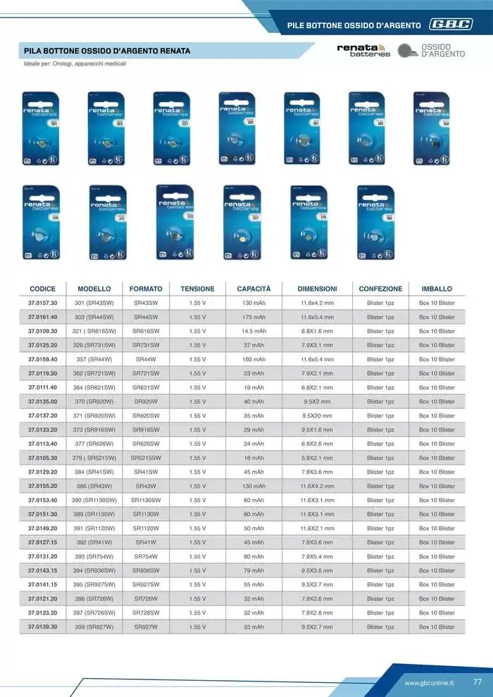 Catalogo Batteries and Power da 7 marzo a 31 dicembre di 2025 - Pagina del volantino 77