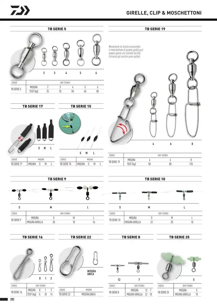 Catalogo 2025 da 4 febbraio a 31 dicembre di 2025 - Pagina del volantino 204
