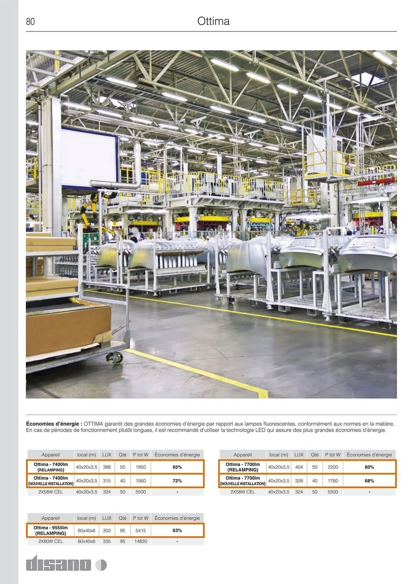 Volantino Disano da 8 marzo a 26 aprile di 2025 - Pagina del volantino 108