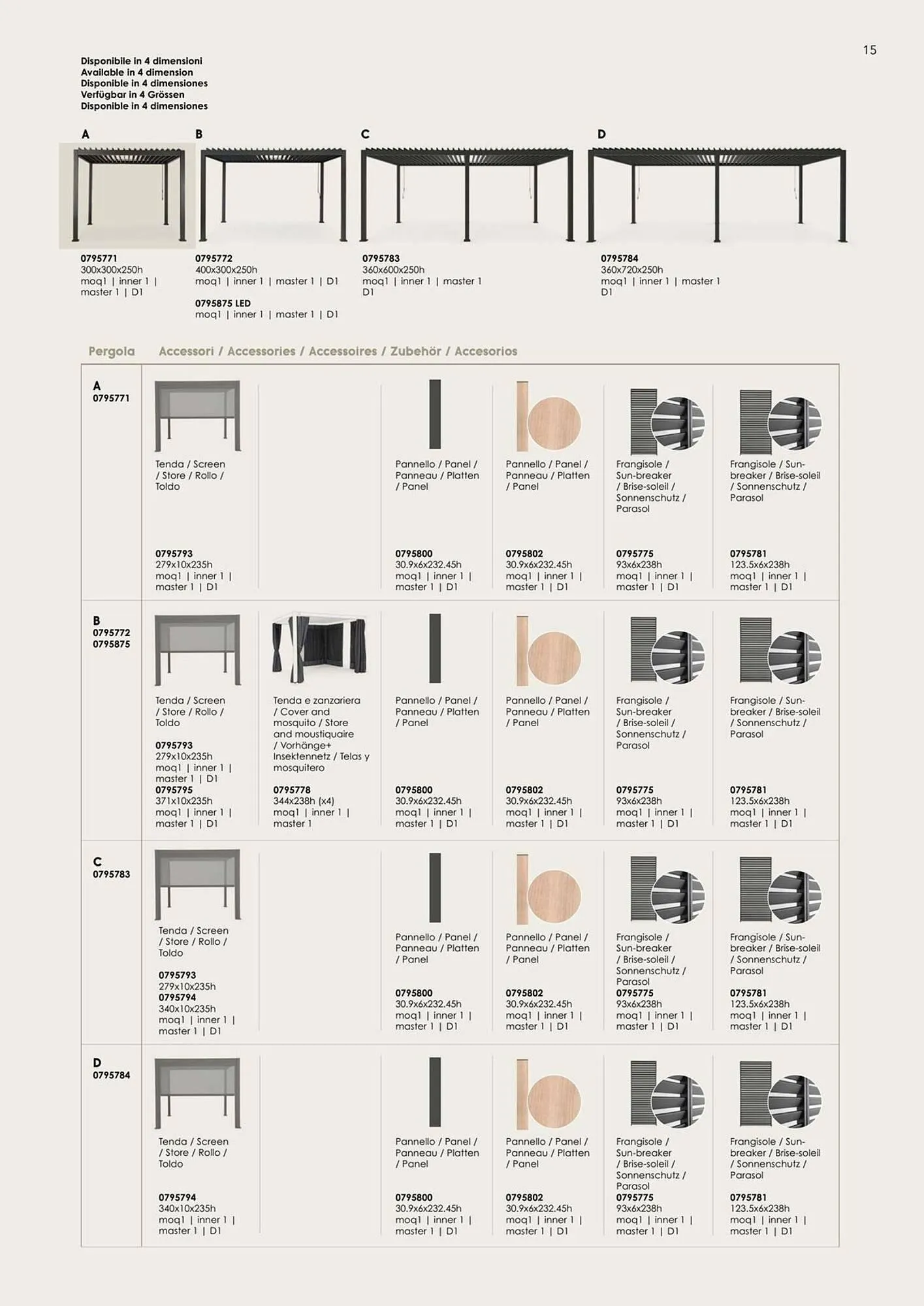 Volantino Bizzotto da 7 febbraio a 31 dicembre di 2025 - Pagina del volantino 17
