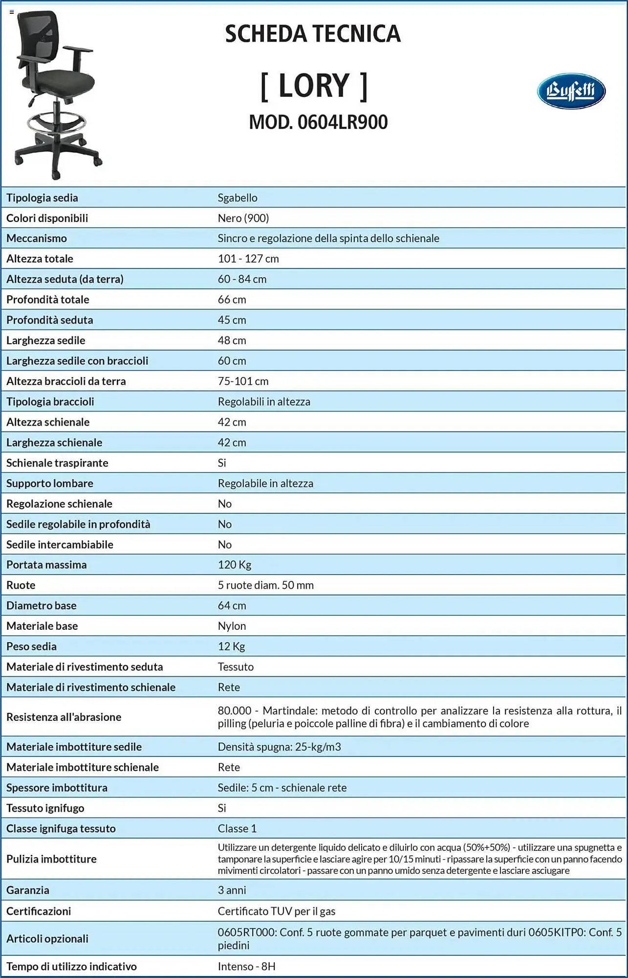 Volantino Buffetti da 28 giugno a 31 agosto di 2025 - Pagina del volantino 196