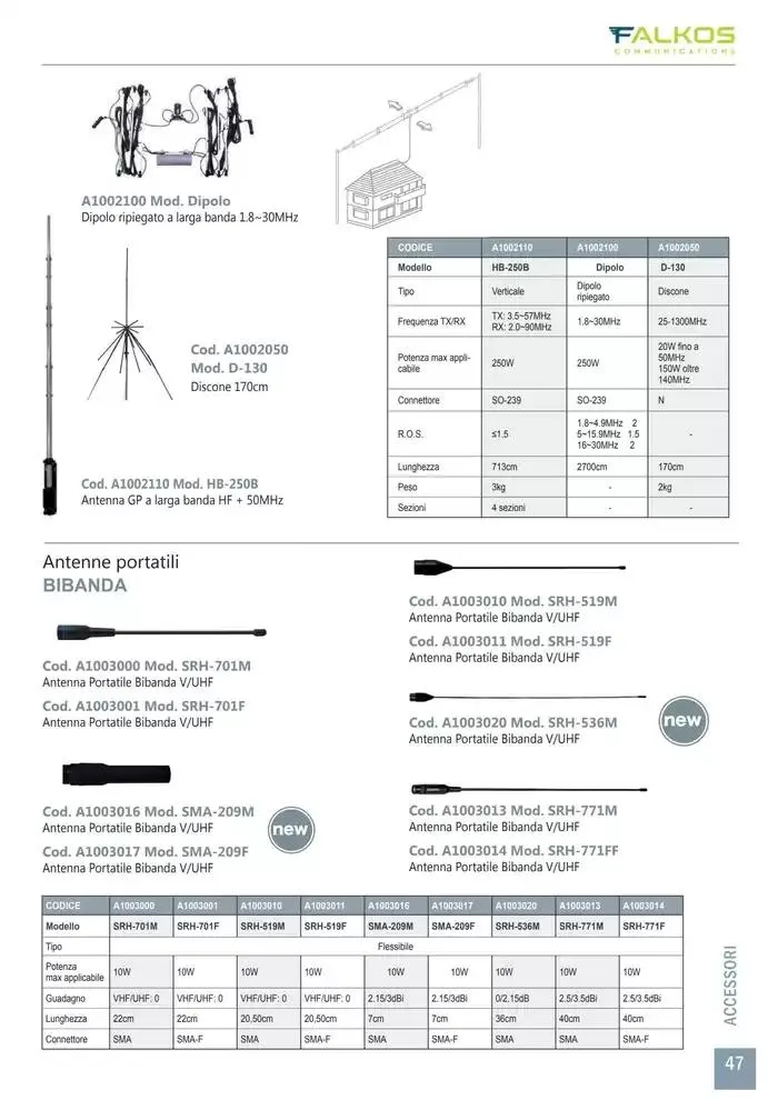 Comunicazione K2M da 28 gennaio a 31 dicembre di 2025 - Pagina del volantino 47