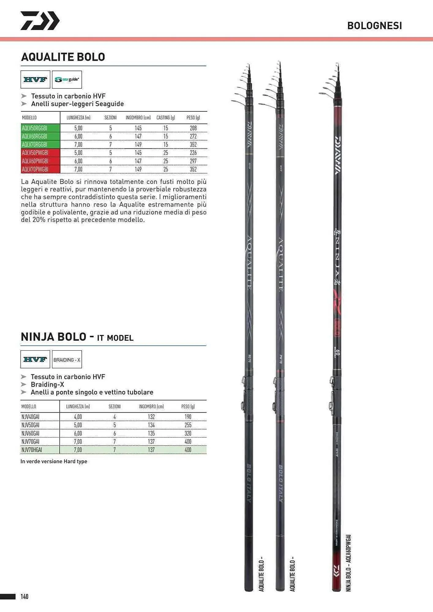 Volantino Daiwa da 4 febbraio a 31 dicembre di 2025 - Pagina del volantino 142