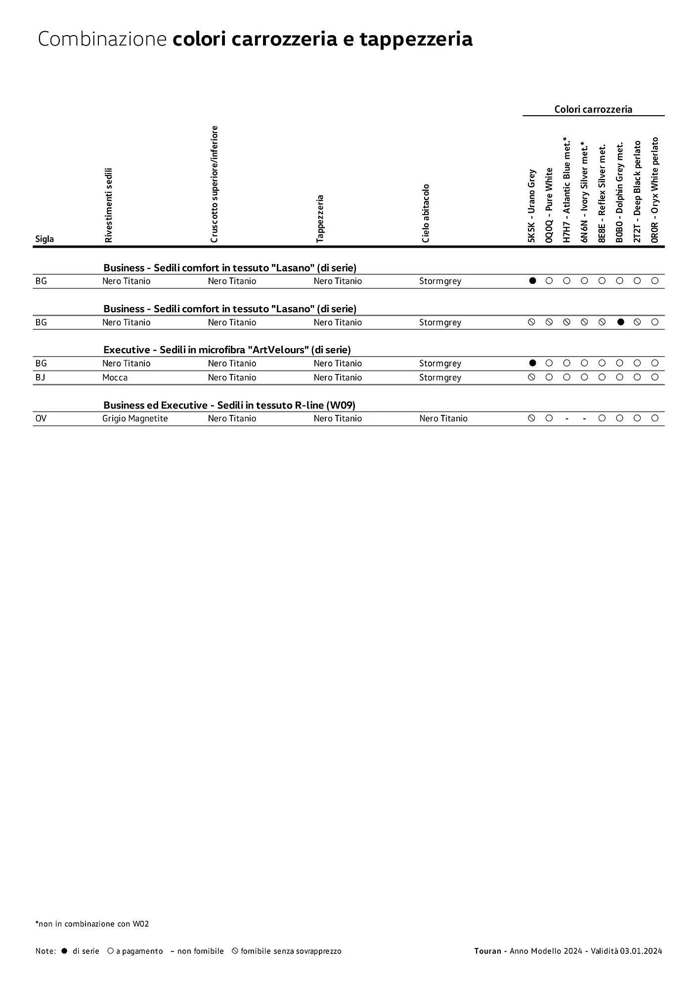 Volantino Volkswagen Touran da 3 gennaio a 4 gennaio di 2025 - Pagina del volantino 8