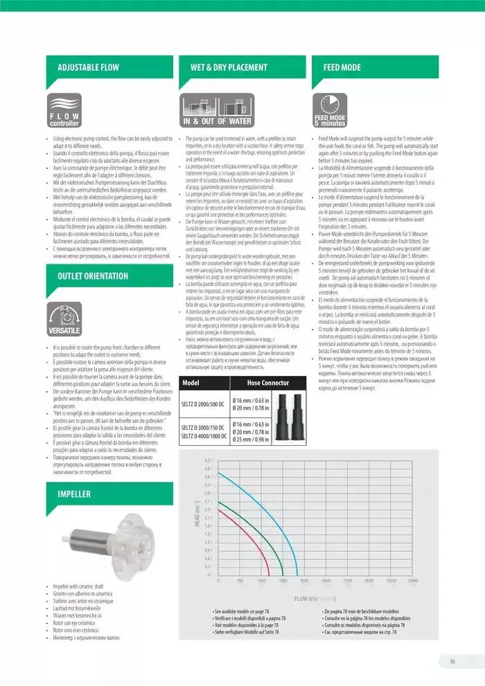 Ferplast da 13 dicembre a 31 dicembre di 2026 - Pagina del volantino 60