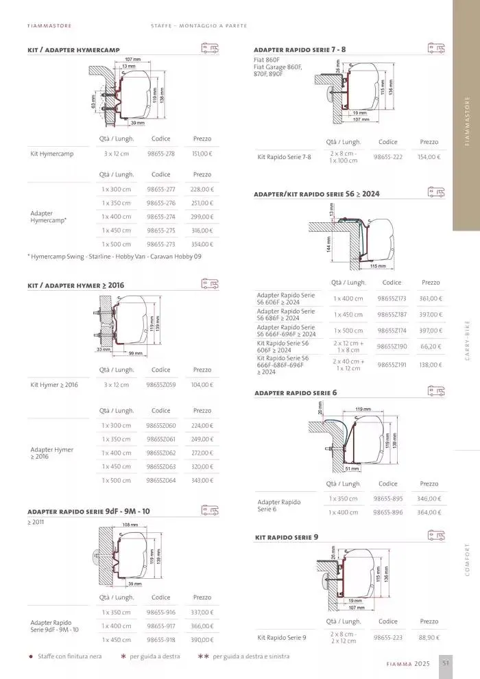 Catalogo Prodotti 2025 da 14 gennaio a 31 dicembre di 2025 - Pagina del volantino 51