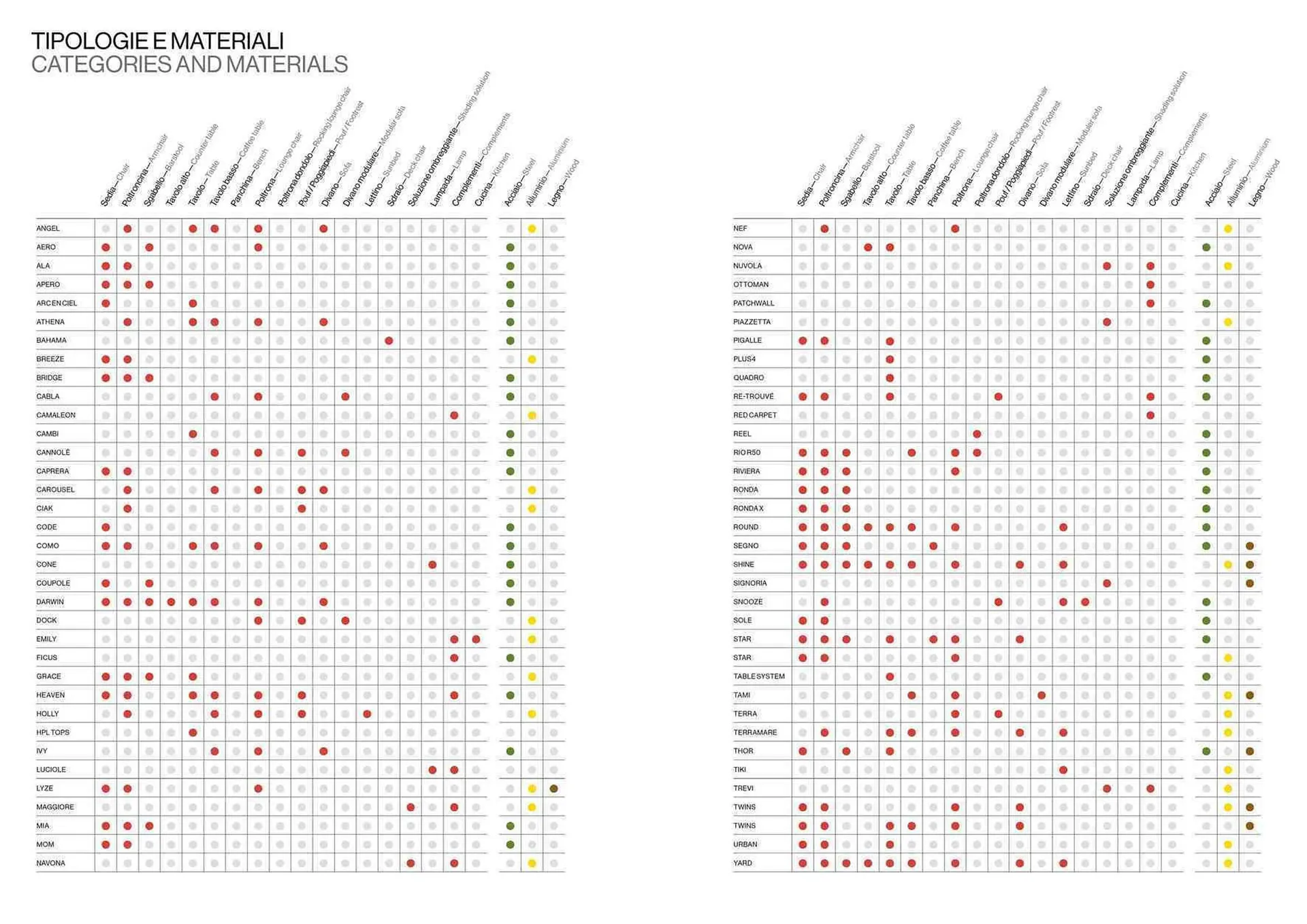 Volantino Emu da 22 settembre a 31 dicembre di 2024 - Pagina del volantino 5