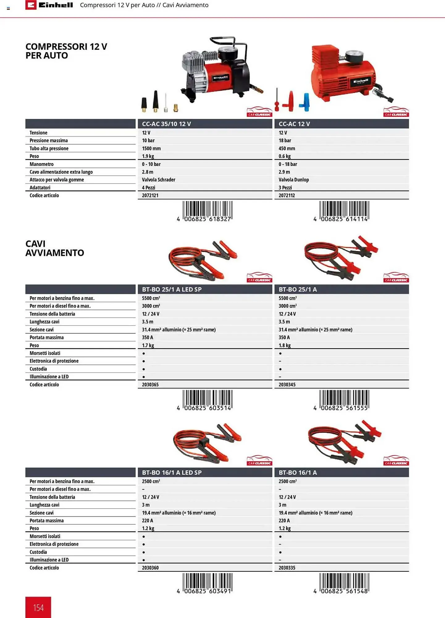 Volantino Einhell da 6 febbraio a 6 febbraio di 2026 - Pagina del volantino 154