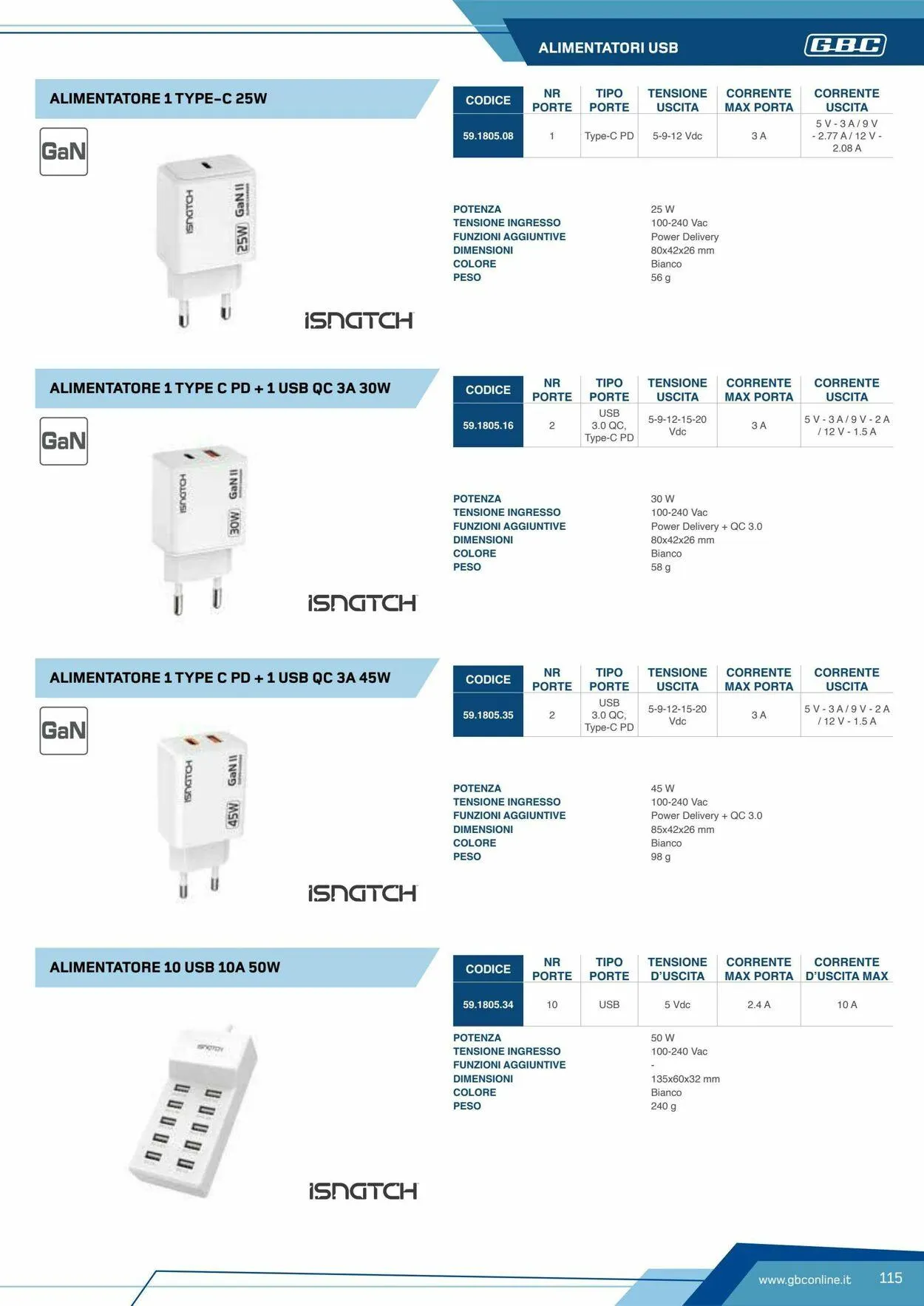 GBC Volantino attuale da 19 maggio a 2 giugno di 2025 - Pagina del volantino 115