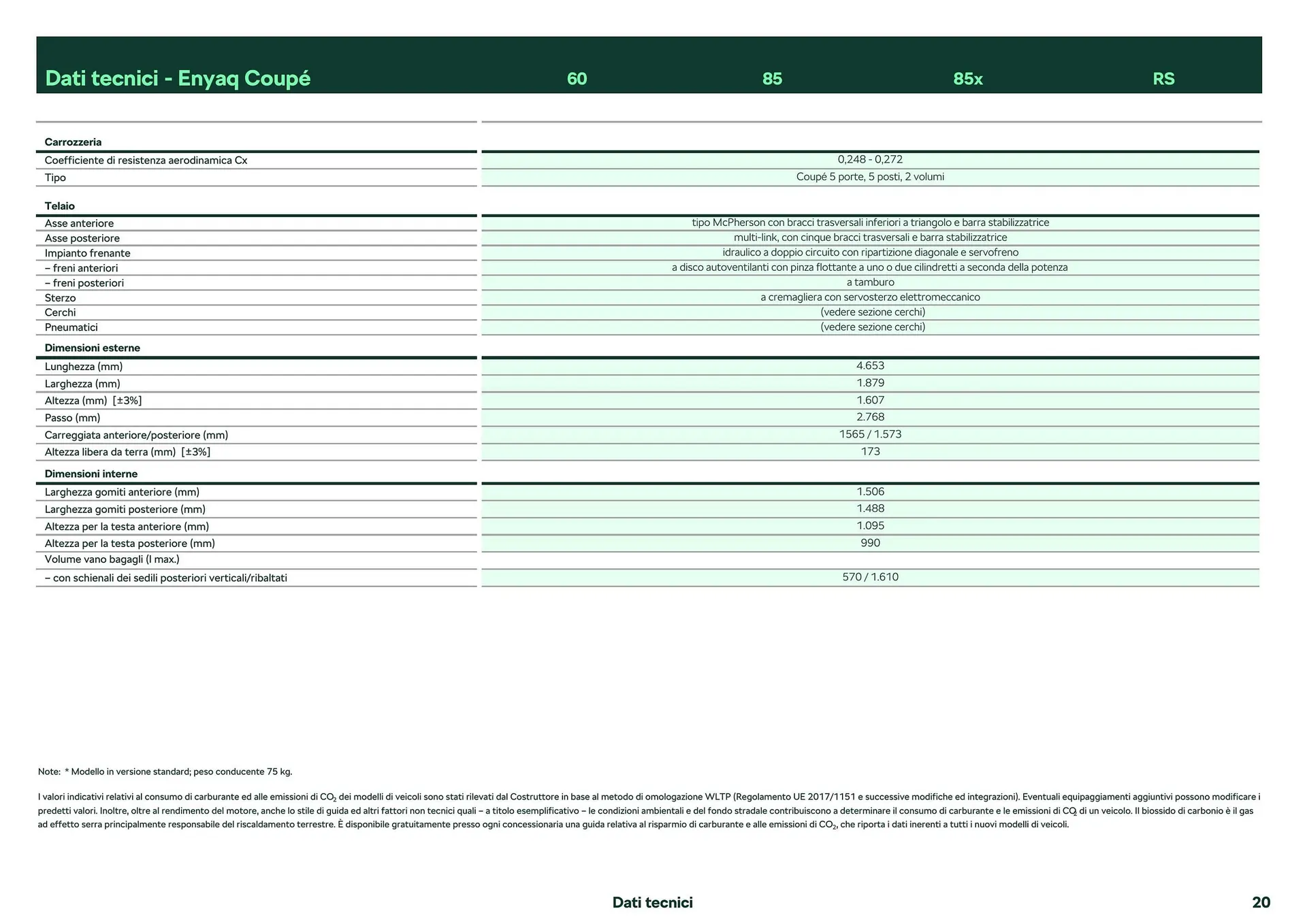 Volantino Skoda Enyaq Coupé da 26 febbraio a 28 dicembre di 2024 - Pagina del volantino 14