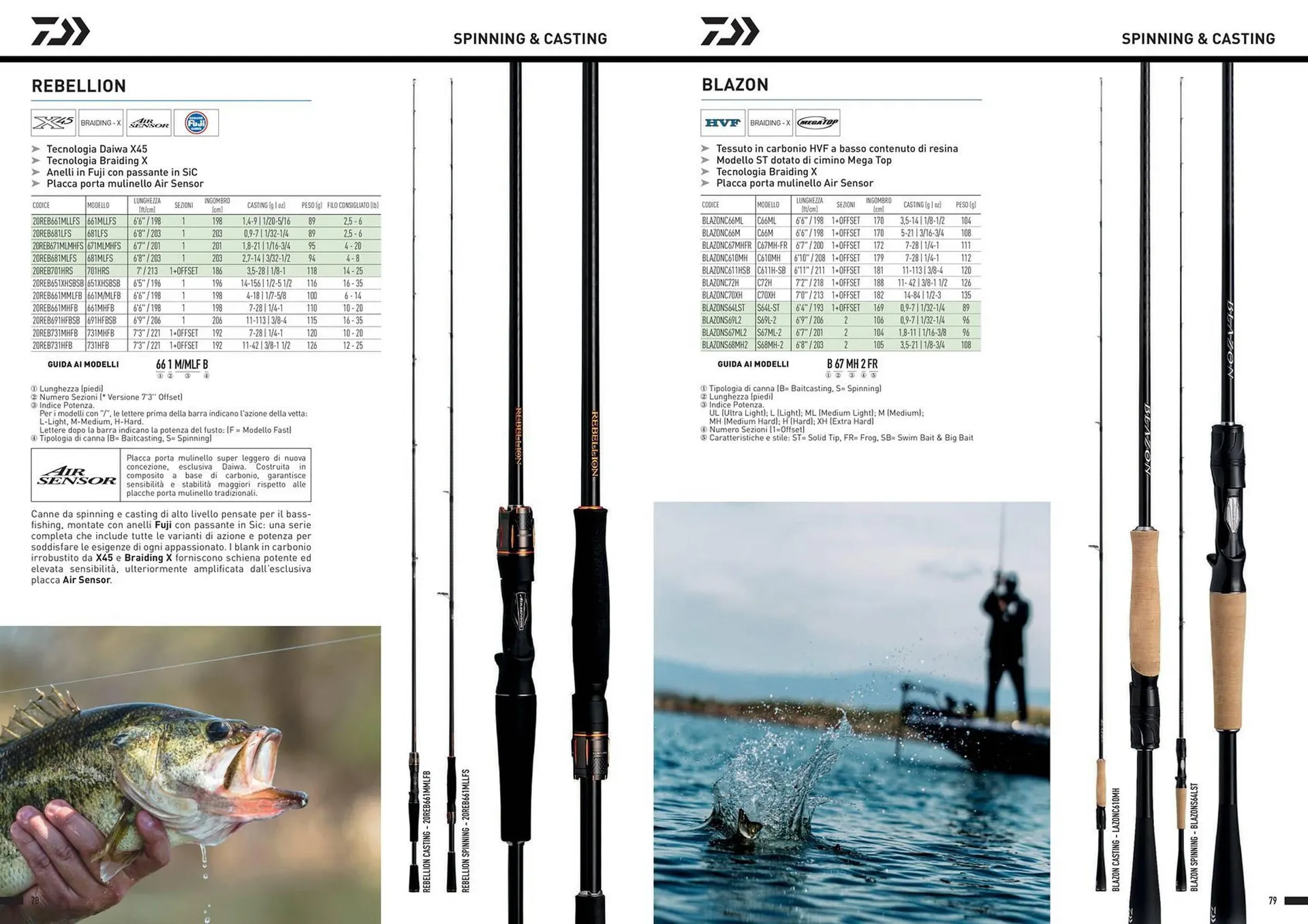 Volantino Daiwa da 13 dicembre a 30 dicembre di 2024 - Pagina del volantino 41