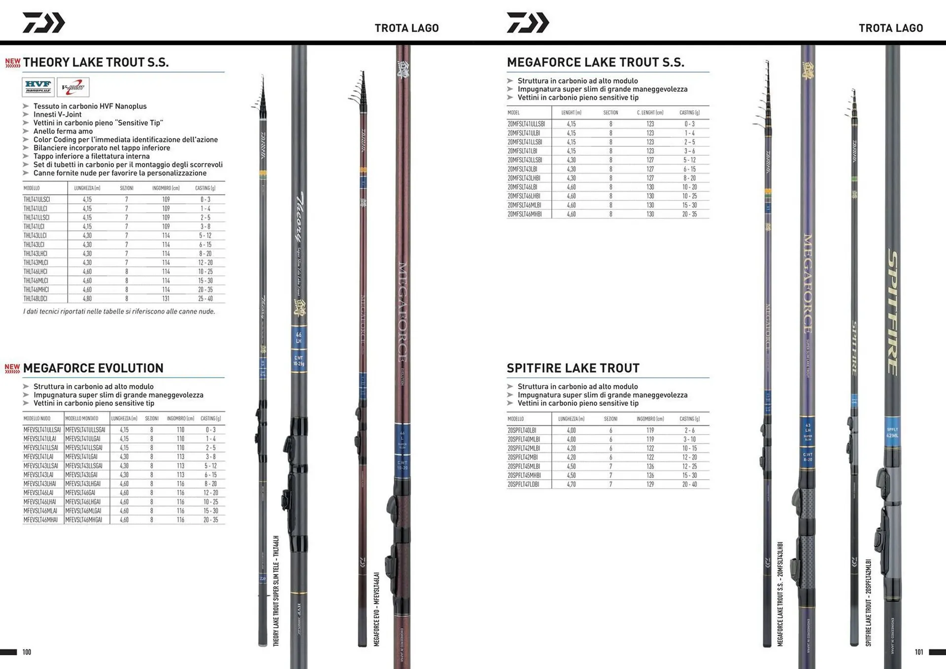 Volantino Daiwa da 13 dicembre a 30 dicembre di 2024 - Pagina del volantino 52