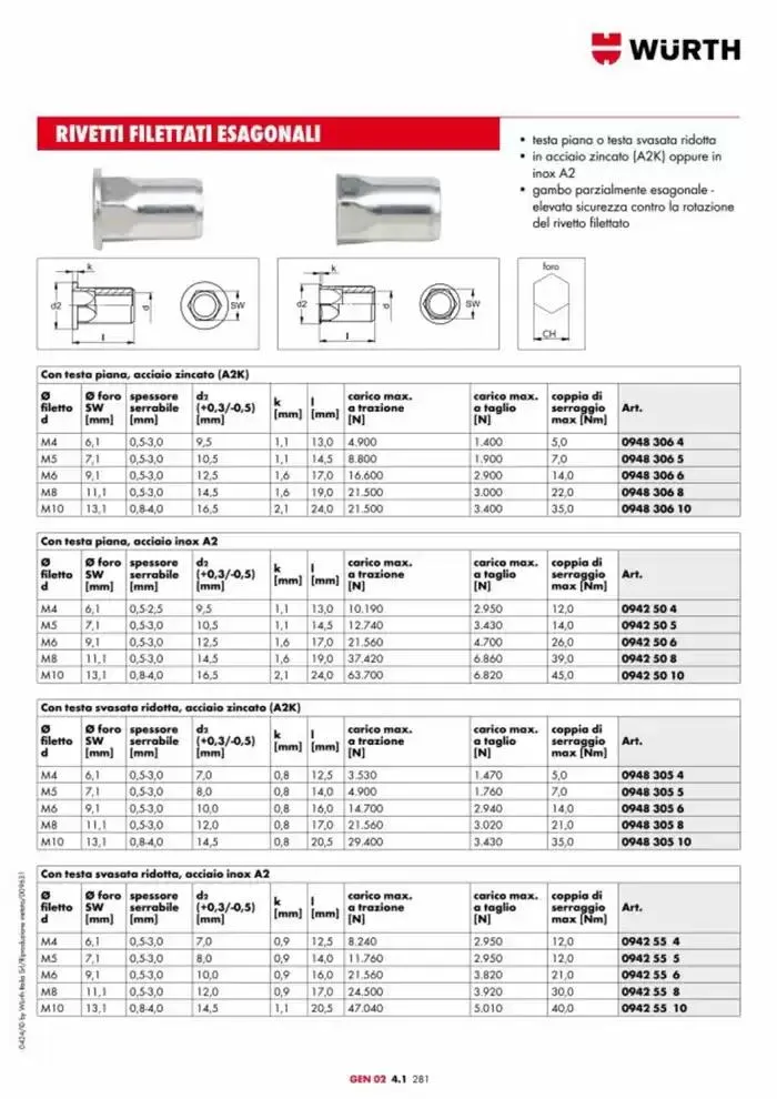 Catalogo generale da 29 aprile a 31 dicembre di 2025 - Pagina del volantino 902