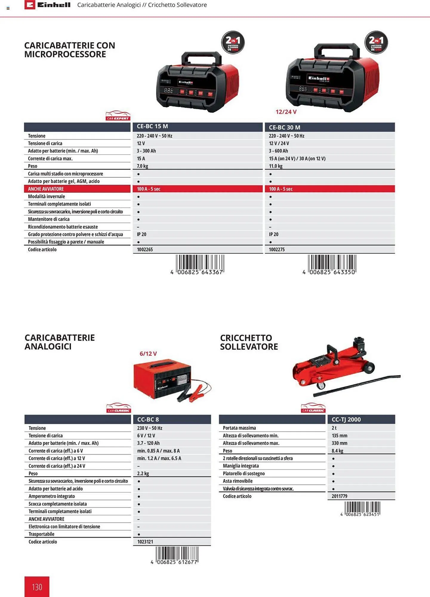 Volantino Einhell Catalogo Elettroutensili da 8 febbraio a 28 dicembre di 2024 - Pagina del volantino 130
