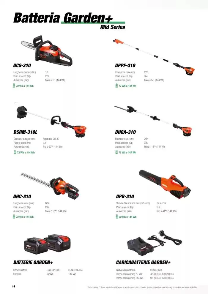 Catalogo master prodotti 2025 da 17 febbraio a 31 dicembre di 2025 - Pagina del volantino 20