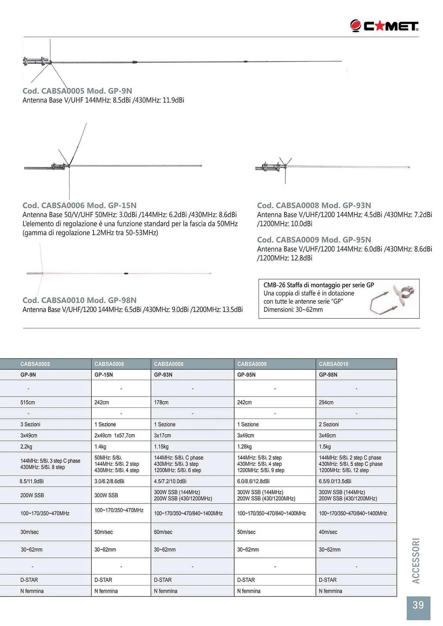 Volantino Gbc da 28 gennaio a 31 dicembre di 2025 - Pagina del volantino 39